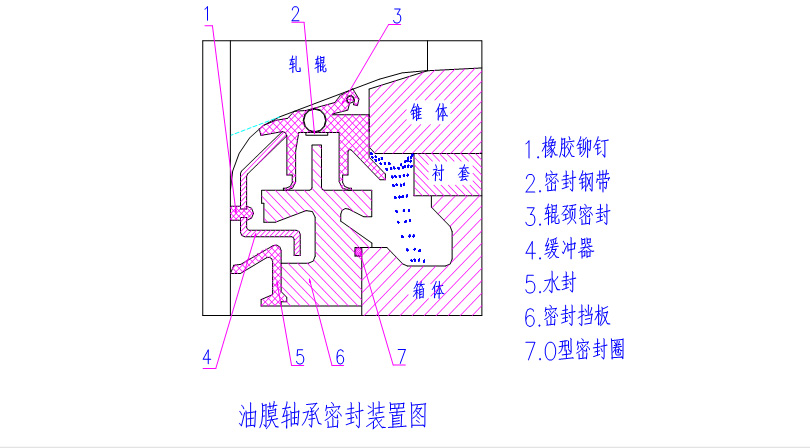 HD/DF油膜軸承密封系統